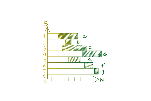 Translation of diagrams